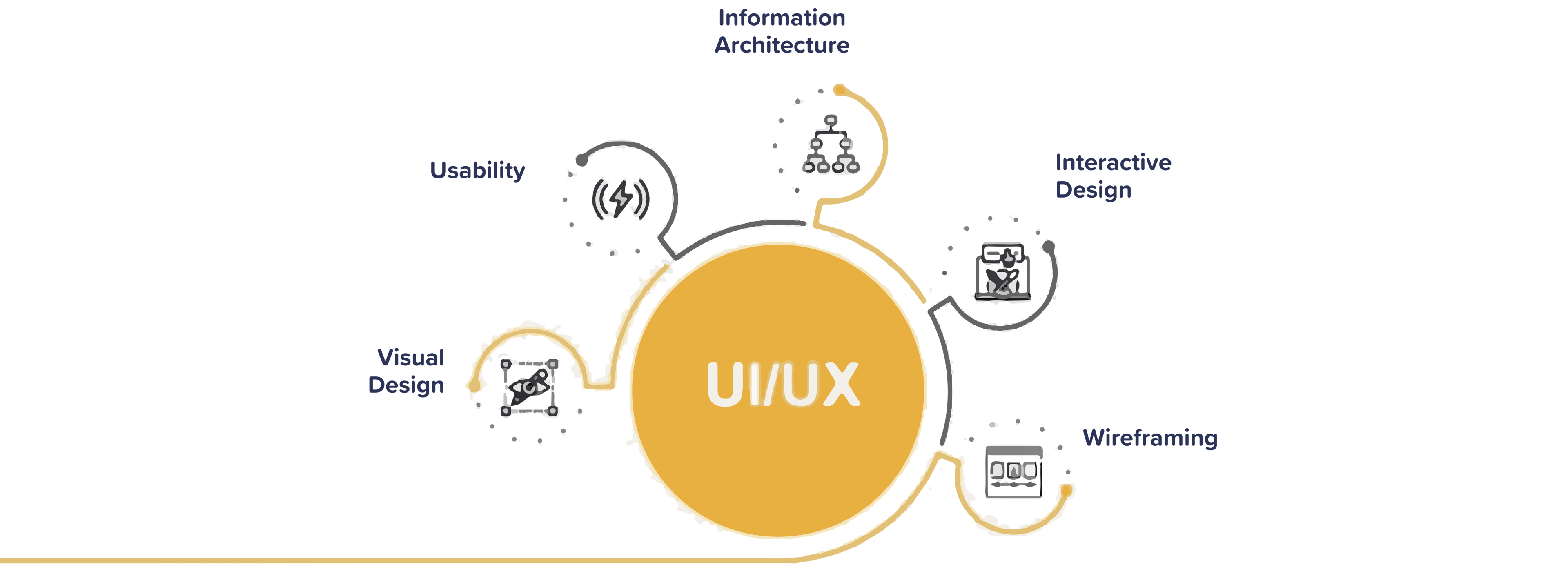 uiux graph